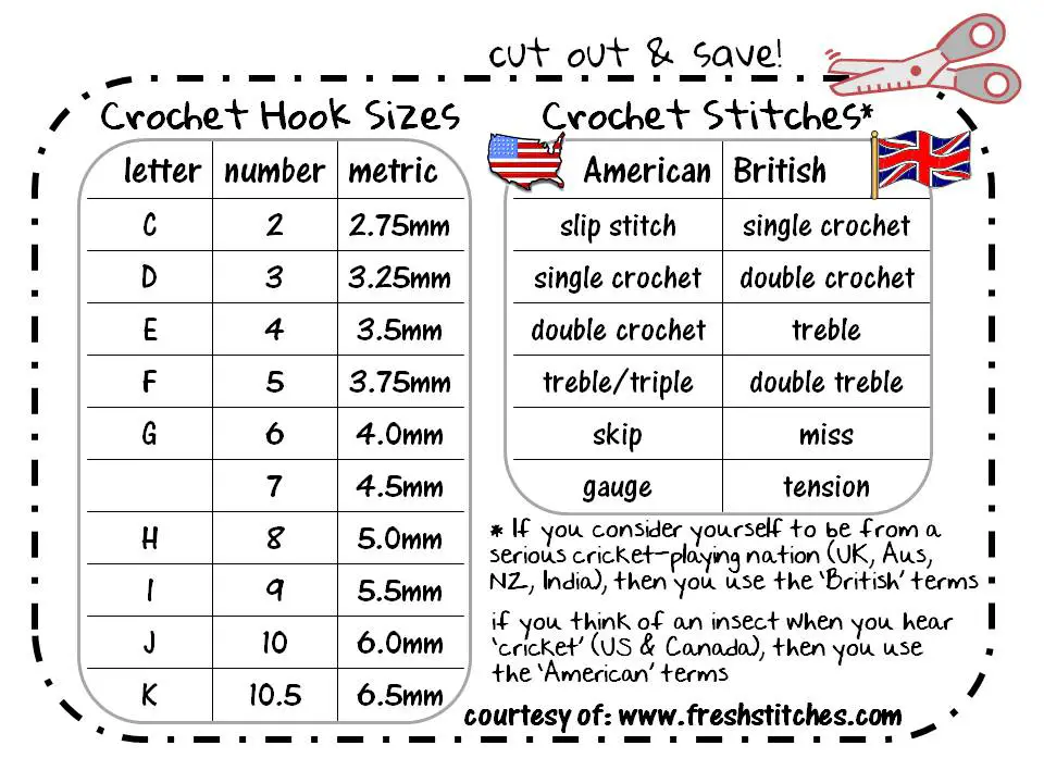 Useful And Downloadable Conversion Chart For American/British Crochet Stitches & Hook Sizes