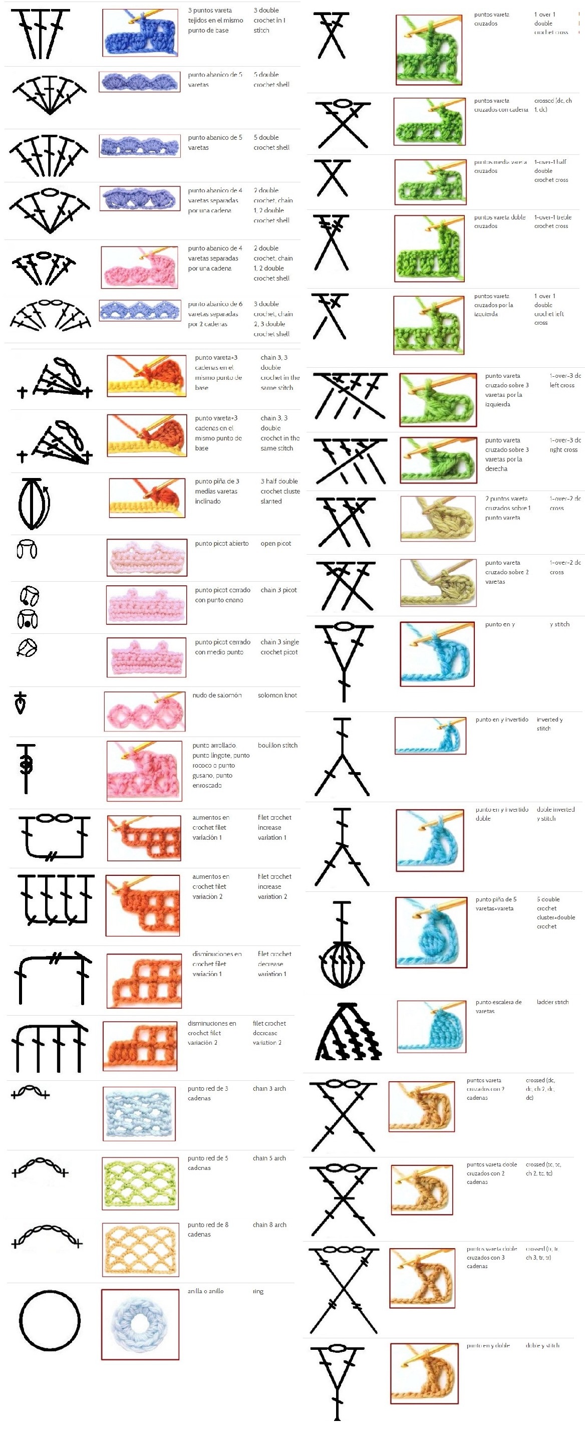 90+ Crochet Chart Symbols Made Simple