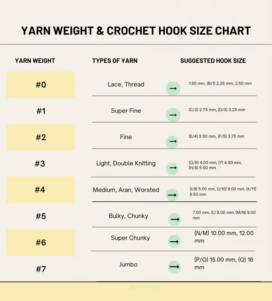 How do you match crochet hooks with yarn?