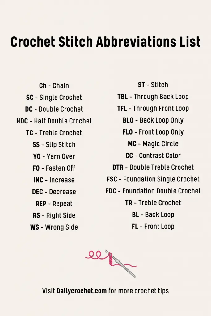 How to read crochet stitches abbreviations